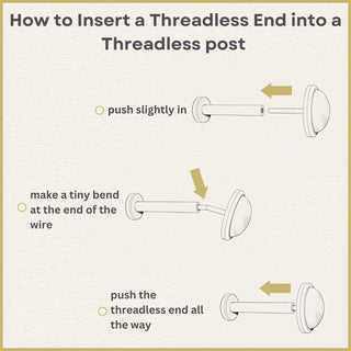 Explanation about threadless ends